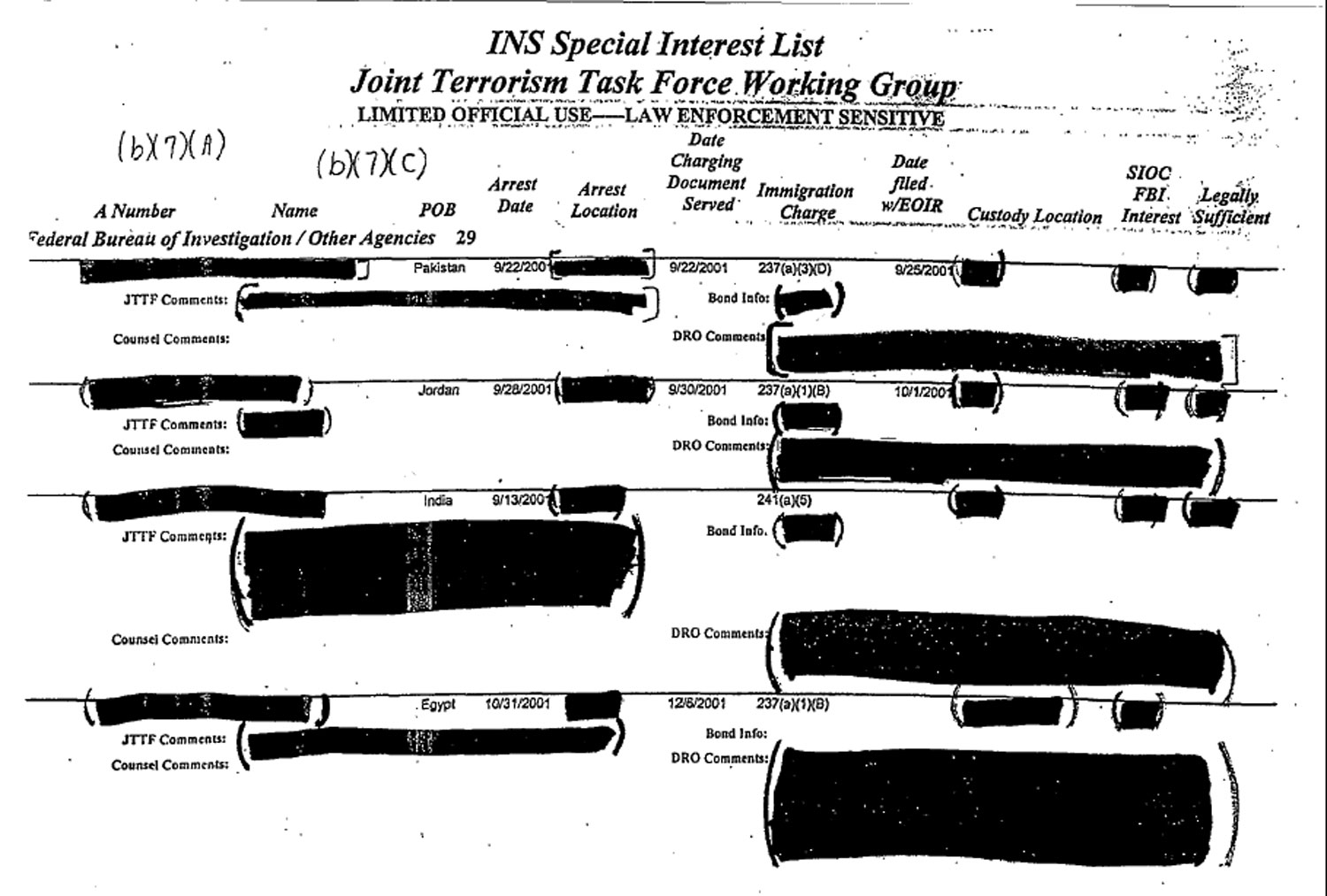 Special interest list